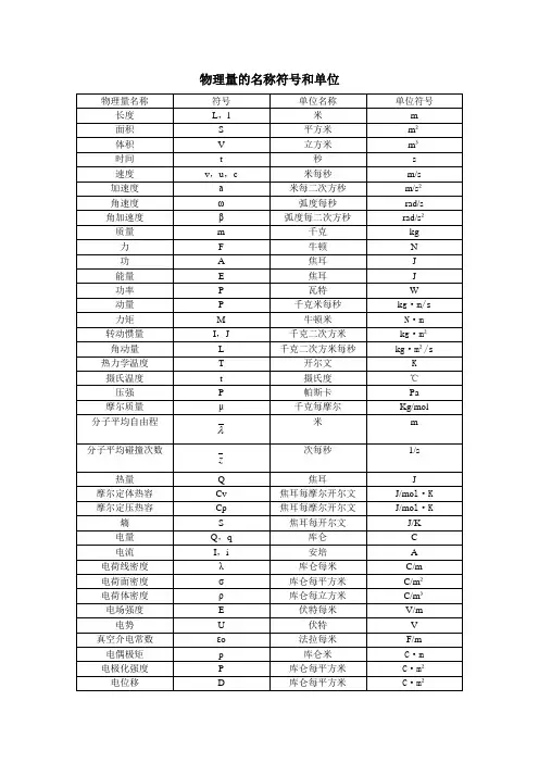 物理量的名称符号和单位
