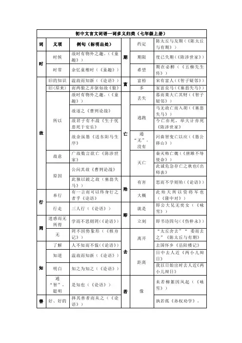 初中文言文词语一词多义归类(七年级上册)