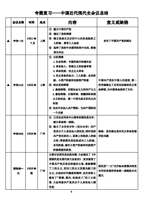 专题复习——中国近代现代史会议总结