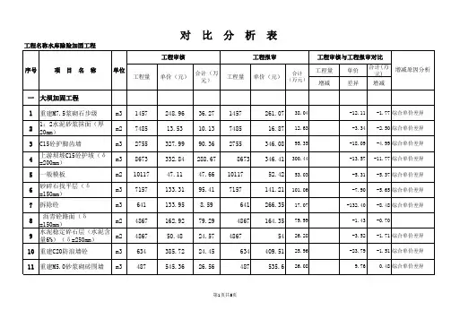 水库工程预算表