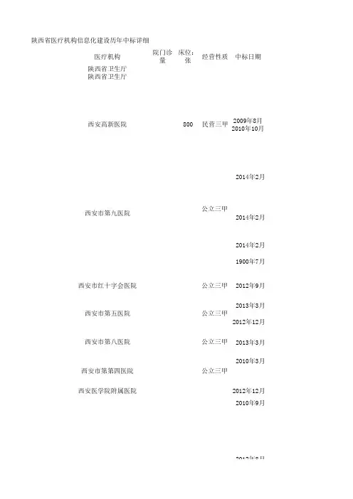 陕西西安医院三级二级客户名录(汇总)