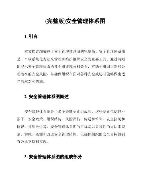 (完整版)安全管理体系图