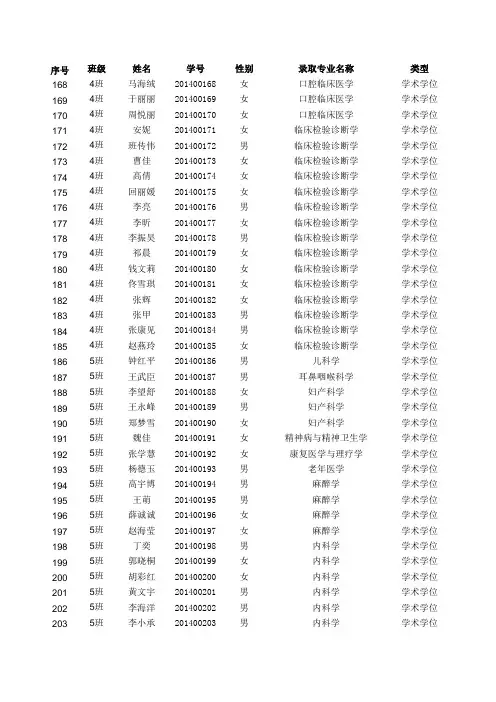 2014级宁夏医科大学研究生名单