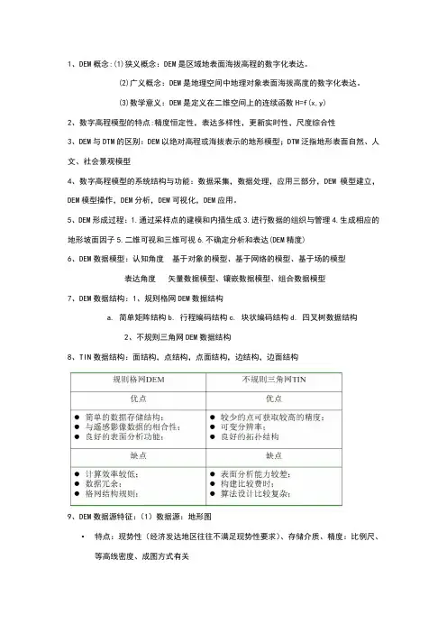 数字高程模型教程期末总结