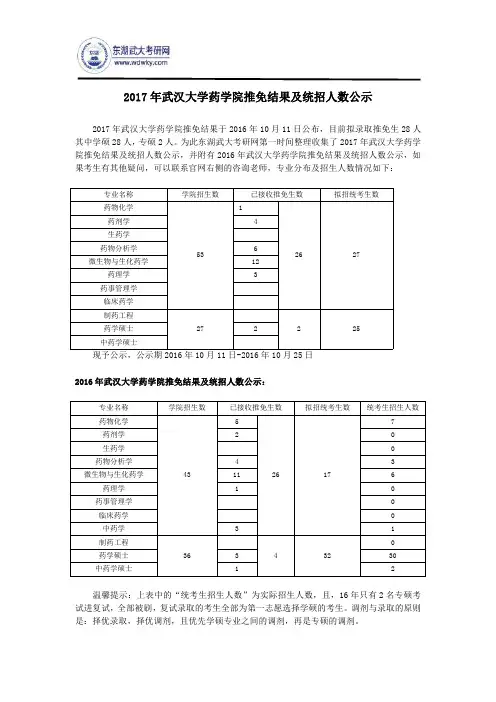 2017年武汉大学药学院推免结果及统招人数公示