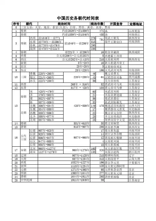 中国历史各朝代时间表