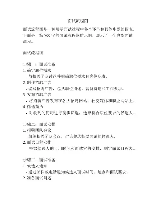 面试流程图