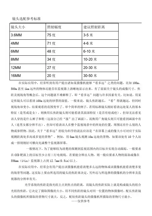 监控镜头焦距与角度、照射距离参数