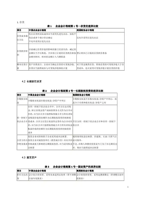 美国会计准则与中国会计准则具体差异-列表对比解析