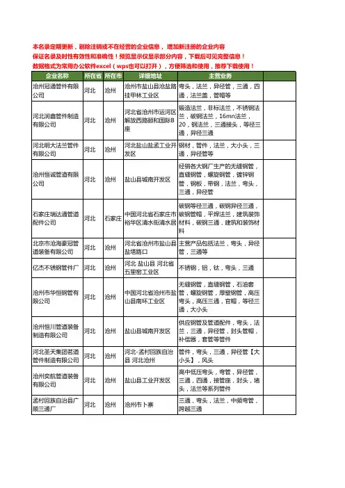 新版河北省等径三通工商企业公司商家名录名单联系方式大全154家