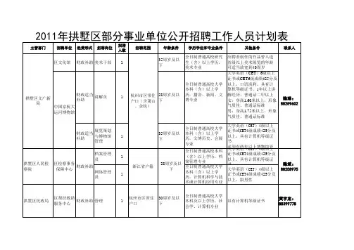 2011年拱墅区部分事业单位公开招聘工作人员计划表