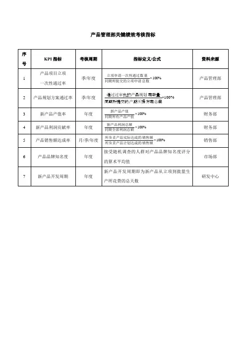 产品管理部KPI指标表-范本