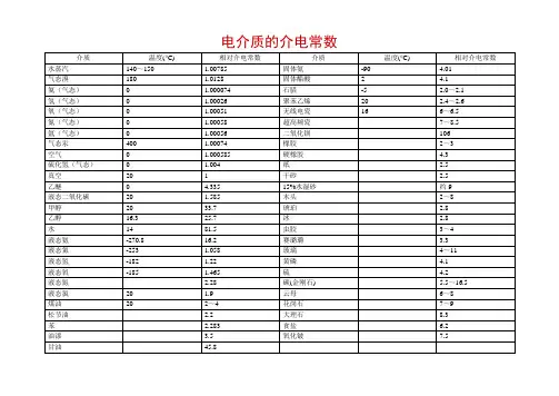 电介质的介电常数