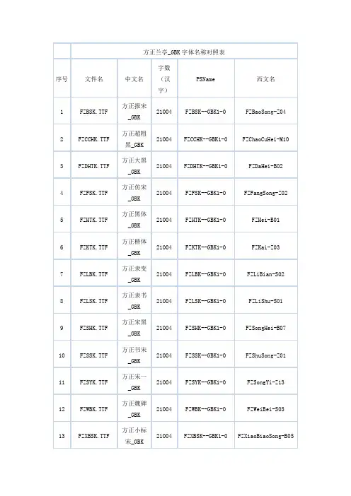 方正兰亭_GBK字体名称对照表