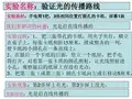 验证光的传播路线实验报告