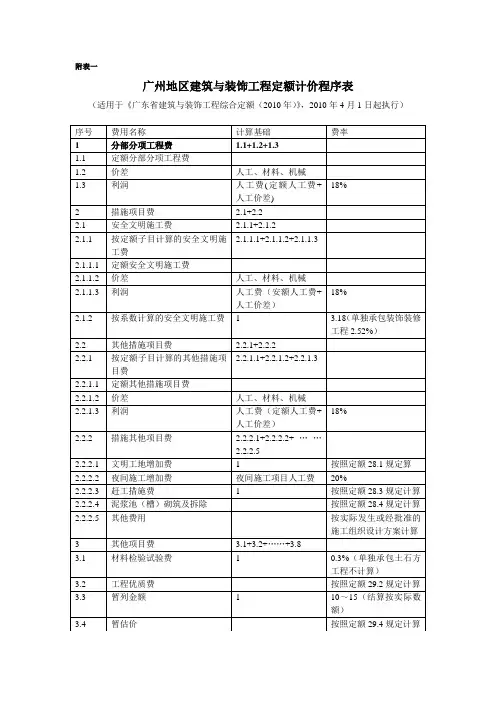 广东省广东全部定额收费标准(2010版)