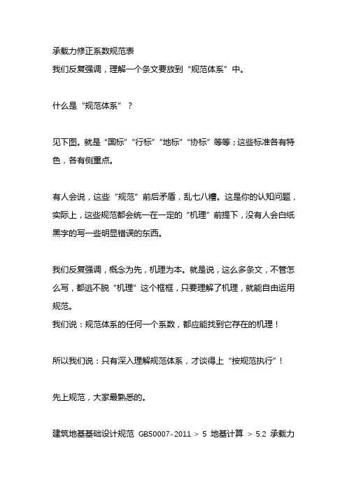 承载力修正系数规范表