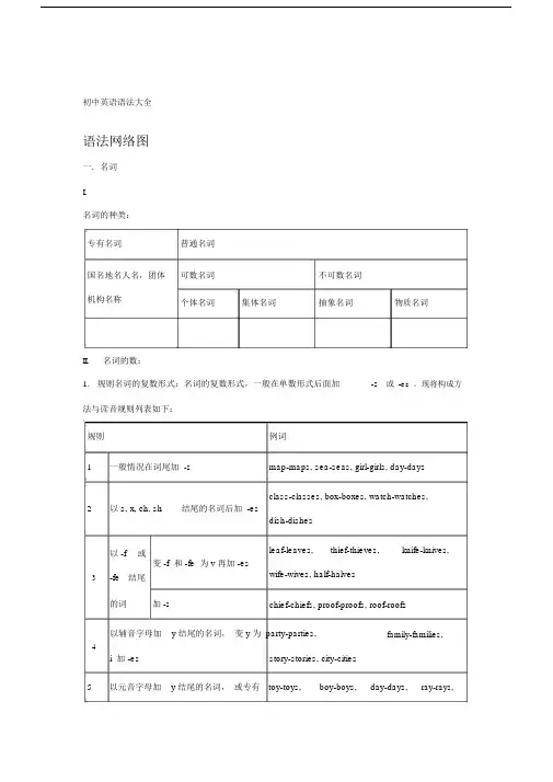 上海初中英语语法知识汇总.docx