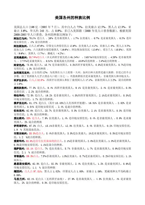 美国各州的种族比例