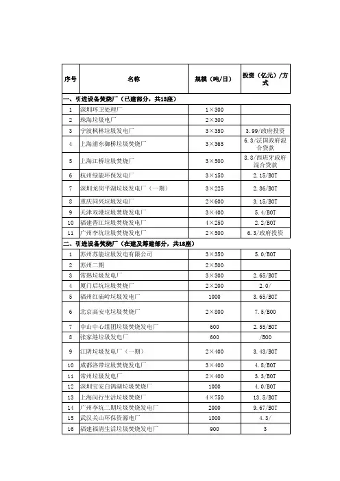 生活垃圾焚烧厂统计