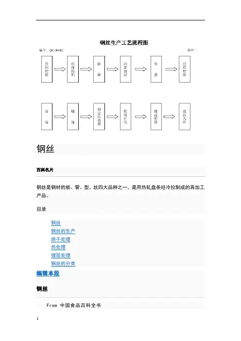 钢丝生产工艺流程图