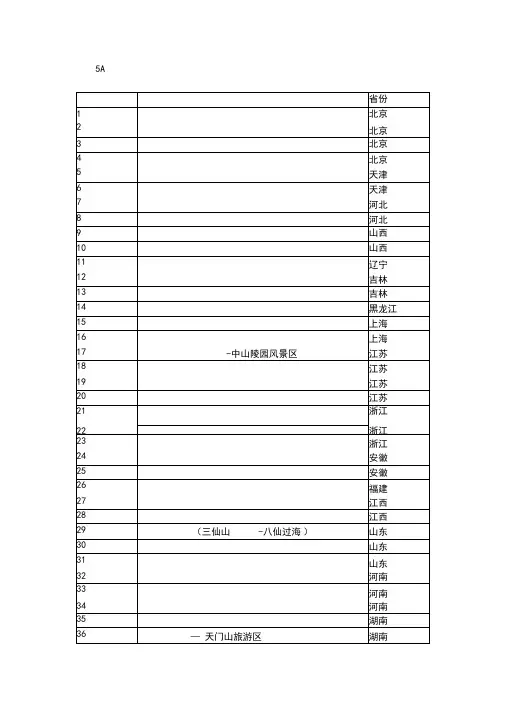中国最新最全5A景区名单(共247个)