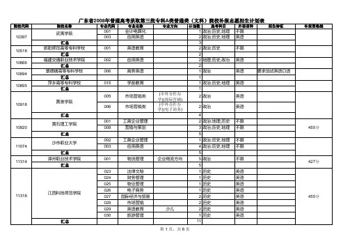 广东省2008年普通高考录取第三批专科A类普通类(文科)院校补报志愿招生计划表