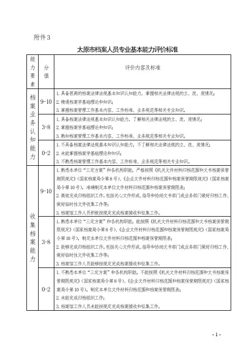 太原档案人员专业基本能力评价标准