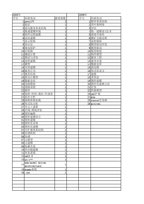 【国家自然科学基金】_图形化建模_基金支持热词逐年推荐_【万方软件创新助手】_20140801
