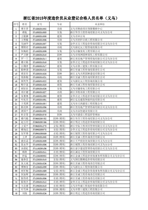 浙江省2015年度造价员从业登记合格人员名单