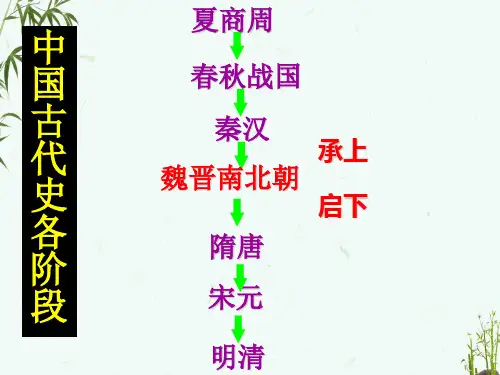 人教版七年级上册历史 第20课魏晋南北朝的科技与文化 教学课件