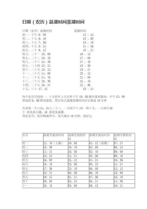 日期(农历)退潮时间涨潮时间