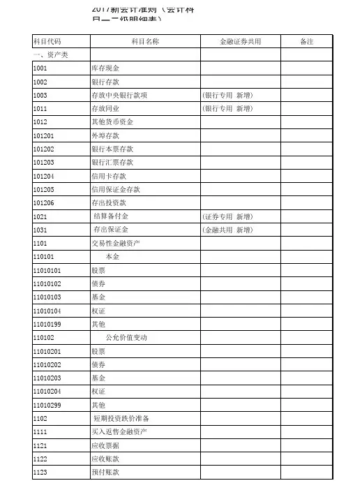 2017新会计准则(会计科目明细表)含金融证券等