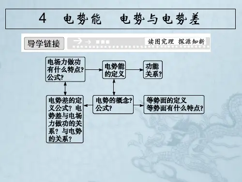高中物理 1.4 电势能 电势与电势差 课件(教科版选修3-1)