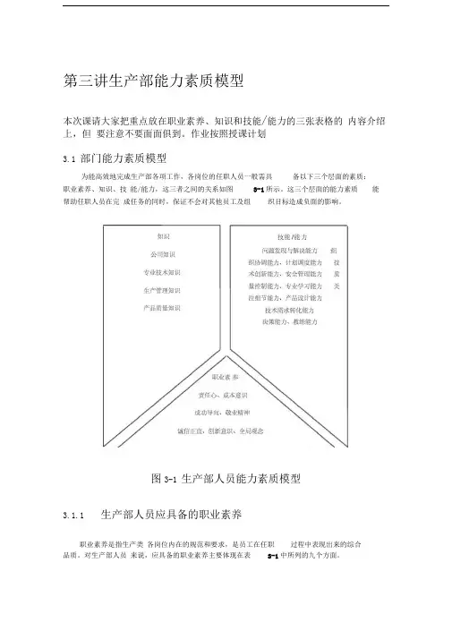 第三讲生产部能力素质模型