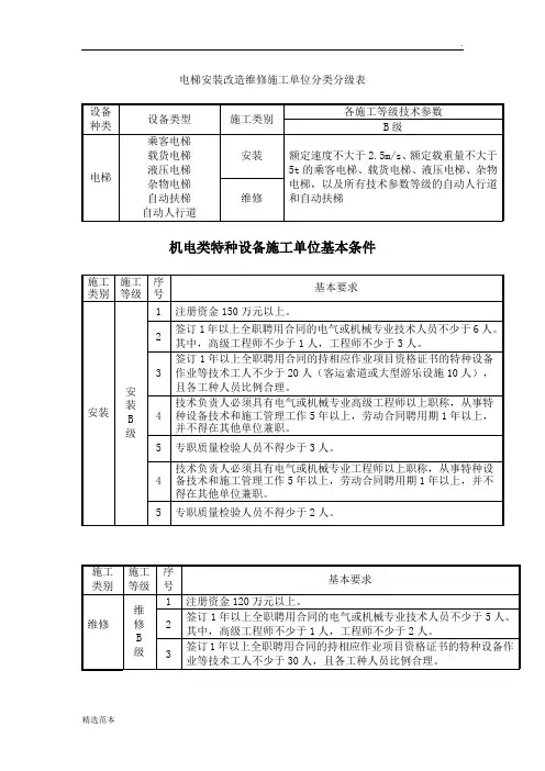 电梯安装维修B级资质条件