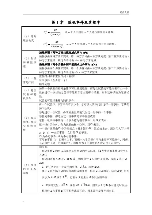 概率论与数理统计公式整理(完整精华版)