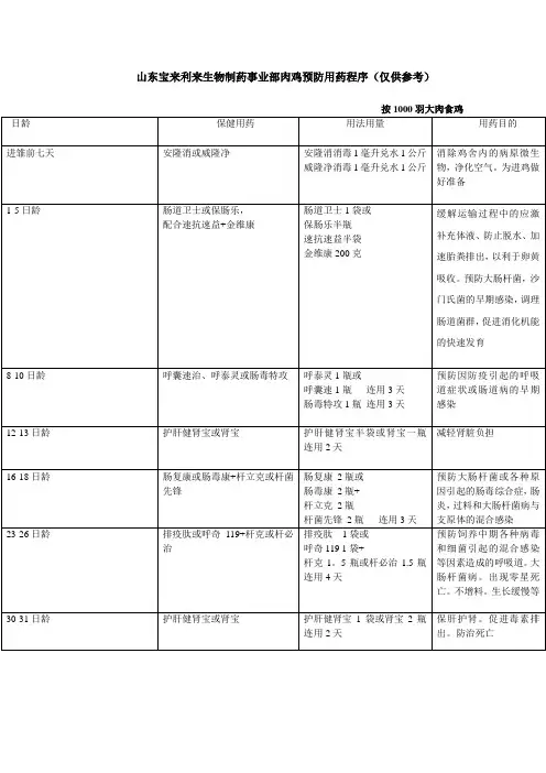 预防程序