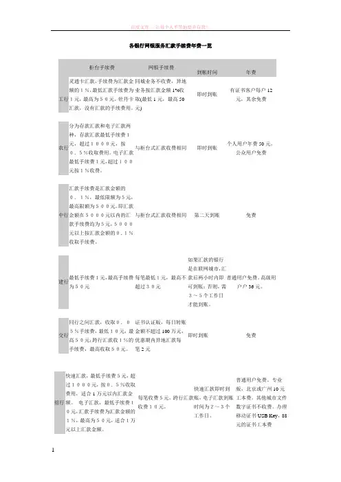 各银行网银服务汇款手续费年费一览 (1)