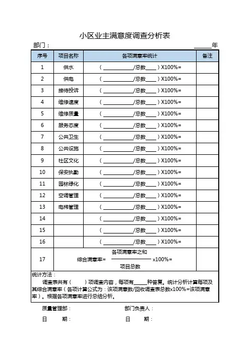 业主意见调查分析报告