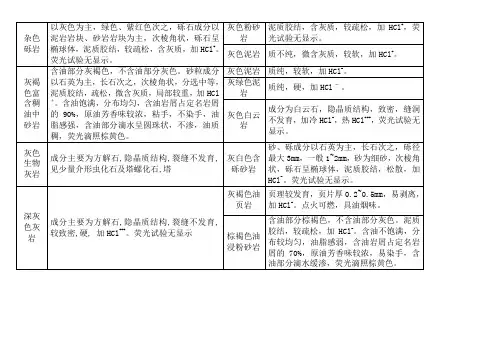 常用的几种岩性的描述