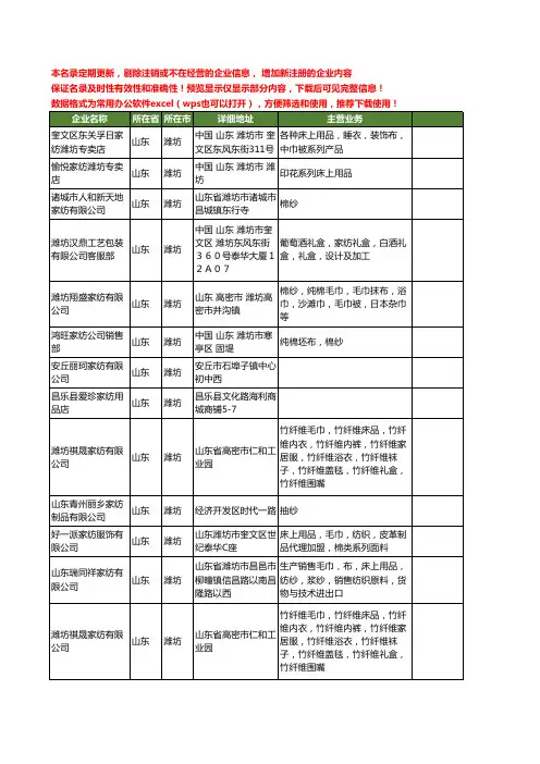 新版山东省潍坊家纺工商企业公司商家名录名单联系方式大全524家