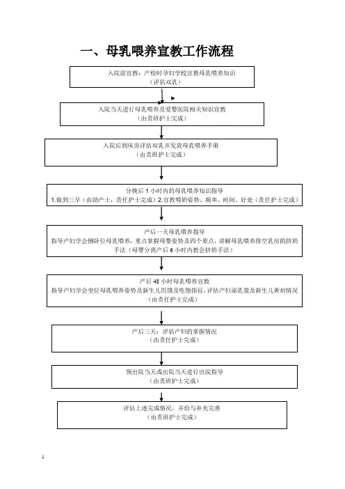 母乳喂养宣教流程和操作步骤