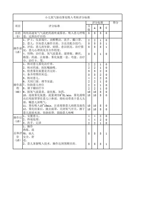 儿科护理操作11小儿氧气驱动雾化吸入考核评分标准