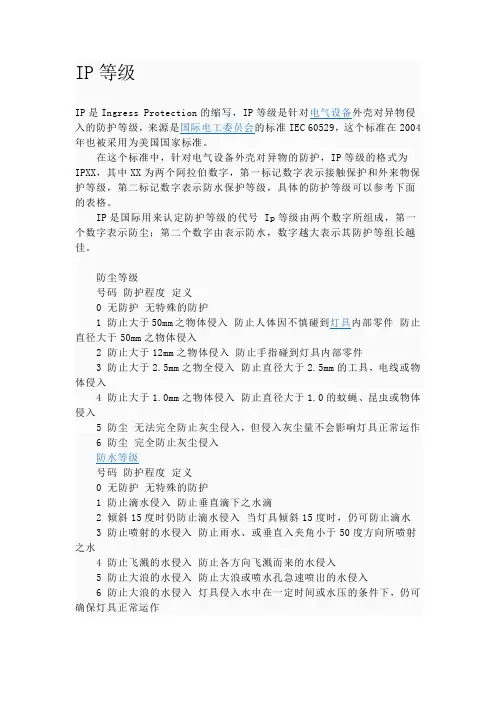 IP等级(防尘防水)定义