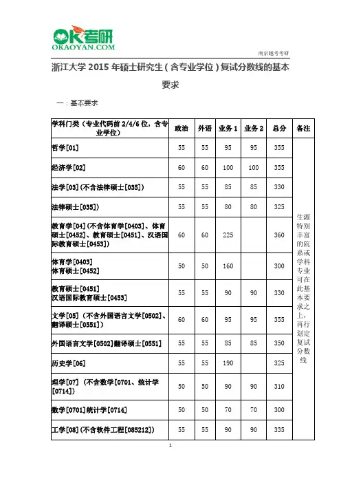 浙江大学2015年硕士研究生(含专业学位)复试分数线