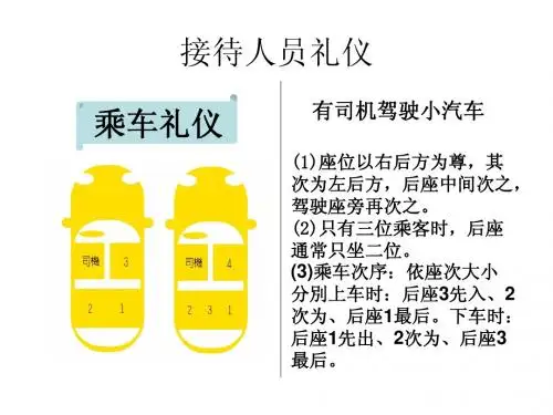 乘车礼仪