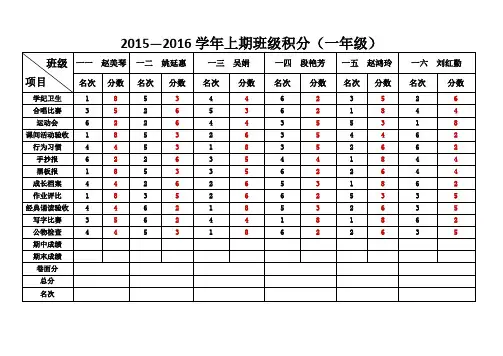班级积分表