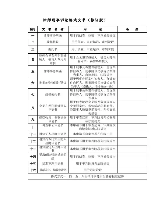 律师刑事诉讼格式文书(修订版)
