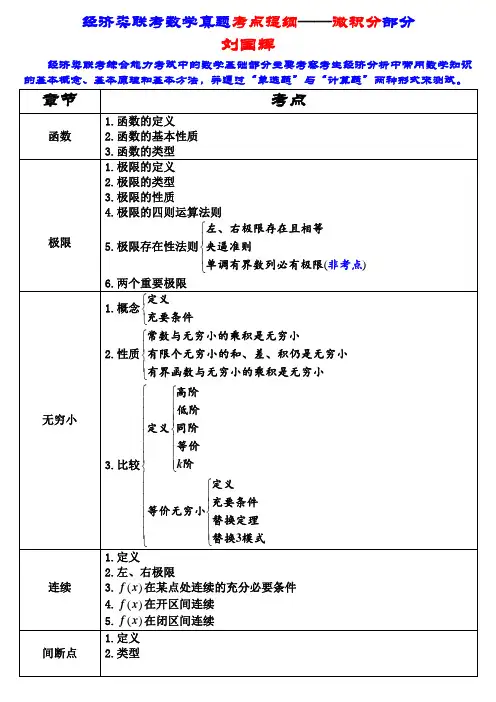 396经济学联考考点提纲(微积分)